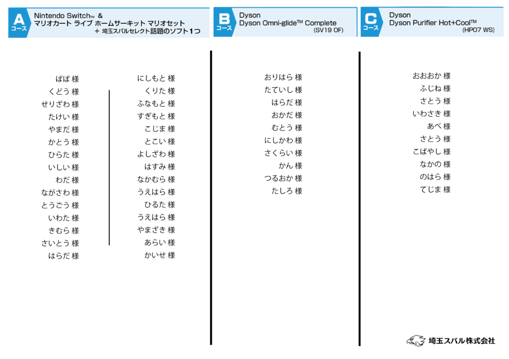 当選者発表 オリジナルwキャンペーン Wチャンス 埼玉スバル株式会社